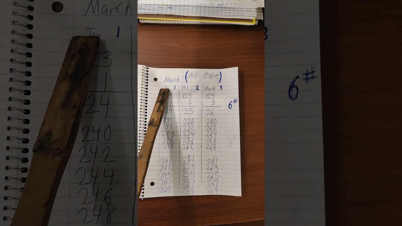 Pick 3 lottery pattern. All States.#lottery #pick3lottery