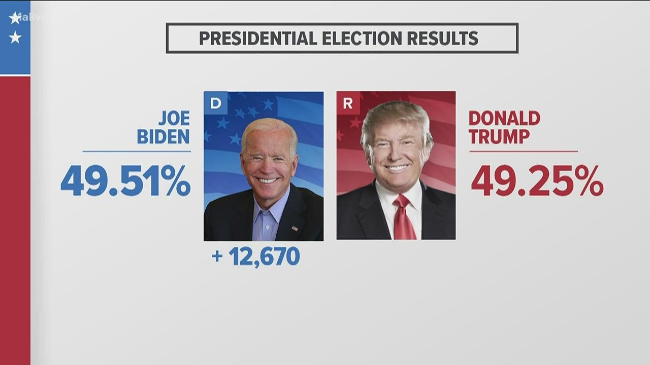 Georgia certifies vote, granting Biden its 16 electoral votes