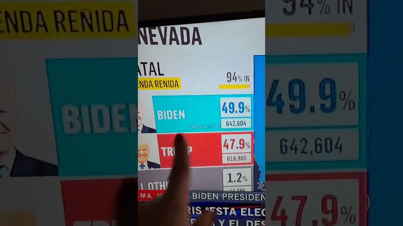 US Presidential Election Results: Nevada State Analysis#ElectionResults #Nevada