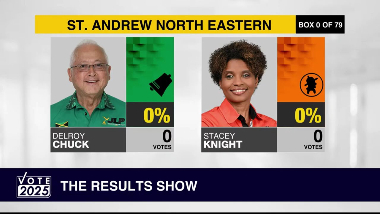 General Elections Jamaica 2025 – Full Coverage & Results | TV