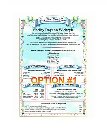 Birthdays The New Birthday Chronicle Inch X Inch What Happened On The Day You Were Born On Lb. Premium Card Stock (Three Designs To Choose From)